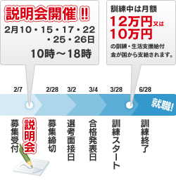 ネイリスト育成科