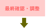 最終確認・調整