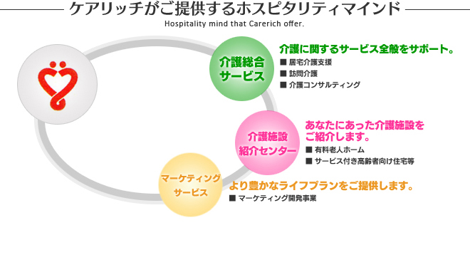 ケアリッチがご提供するホスピタリティマインド